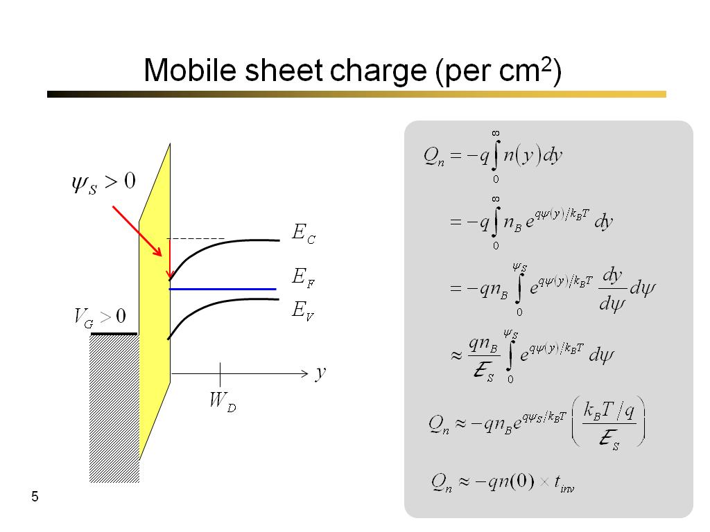 Mobile sheet charge (per cm2)