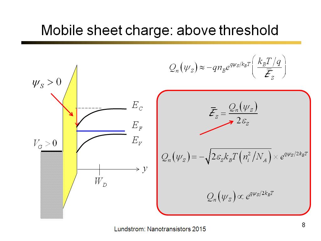 Mobile sheet charge: above threshold