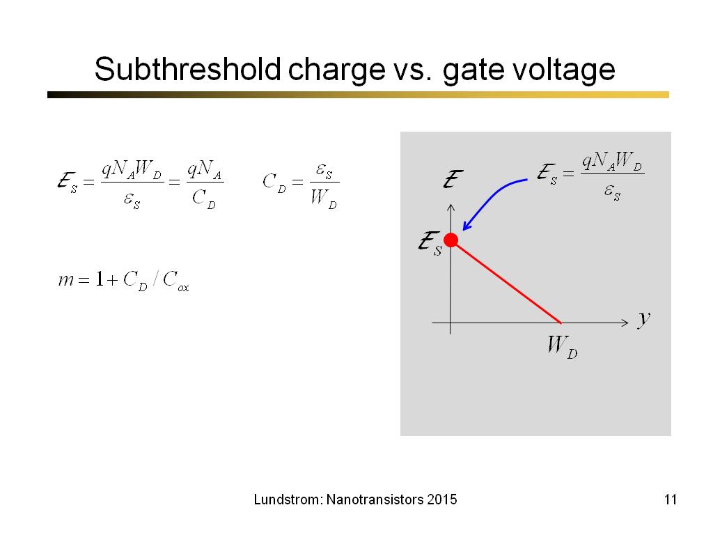 Subthreshold charge vs. gate voltage
