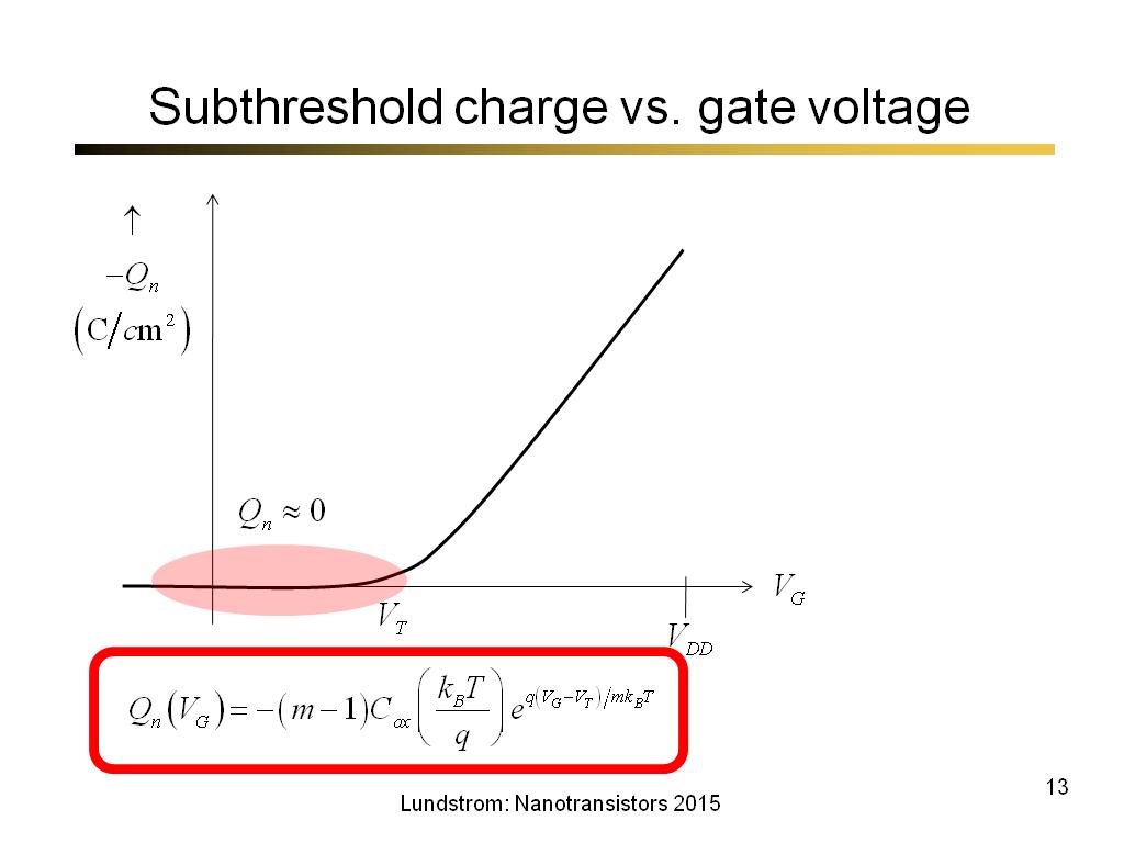 Subthreshold charge vs. gate voltage