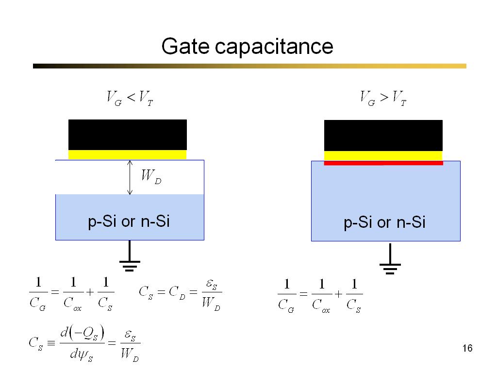 Gate capacitance