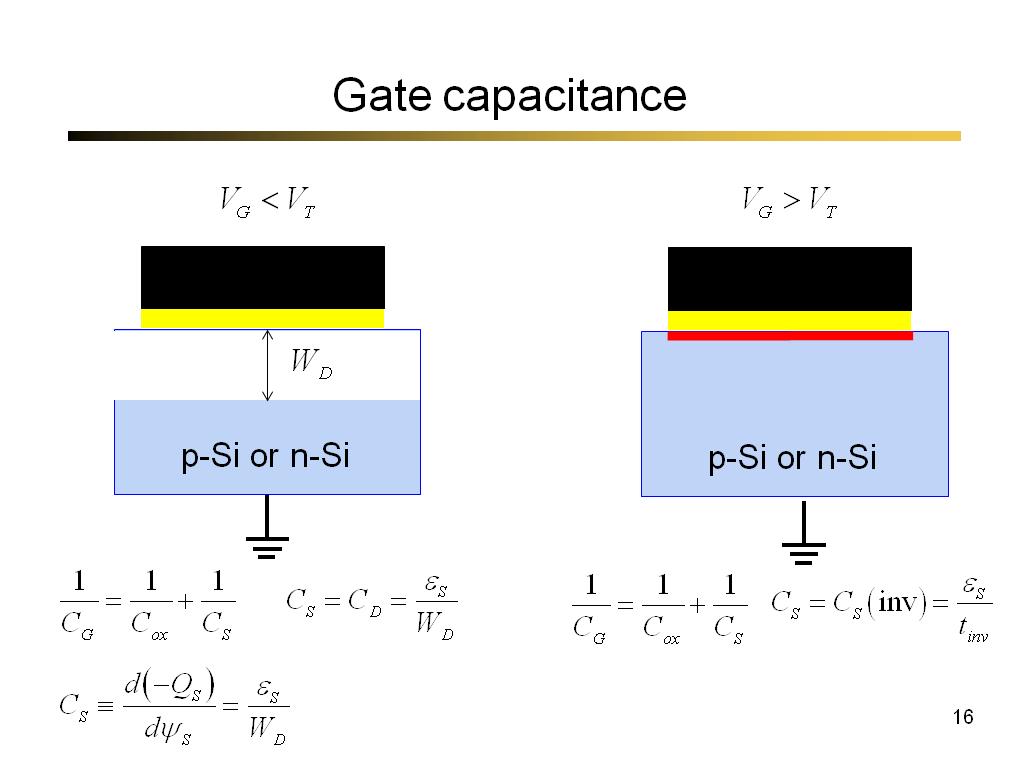 Gate capacitance