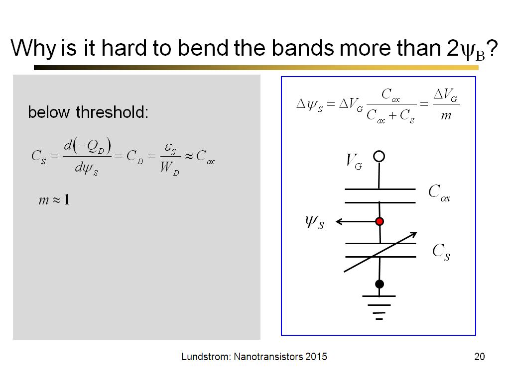 Why is it hard to bend the bands more than 2ψB?