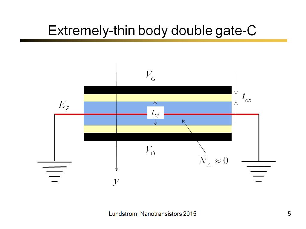 Extremely-thin body double gate-C