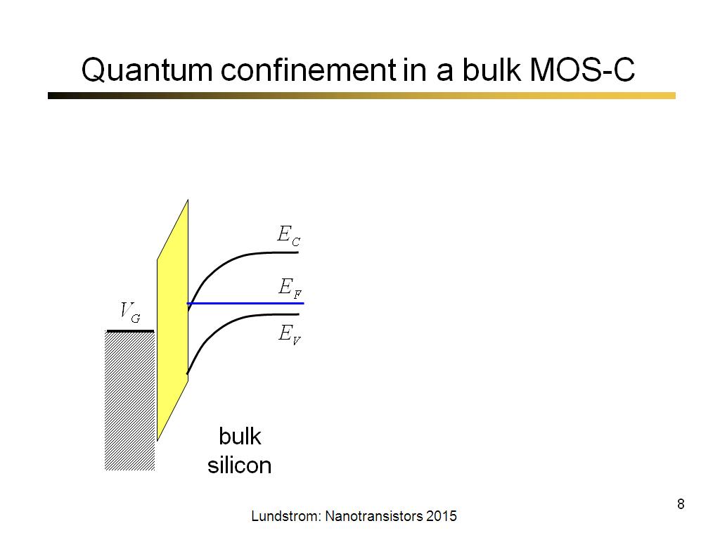 Quantum confinement in a bulk MOS-C