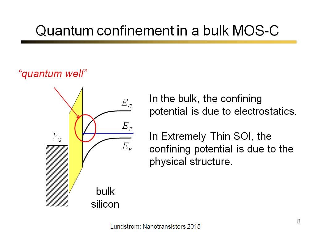 Quantum confinement in a bulk MOS-C