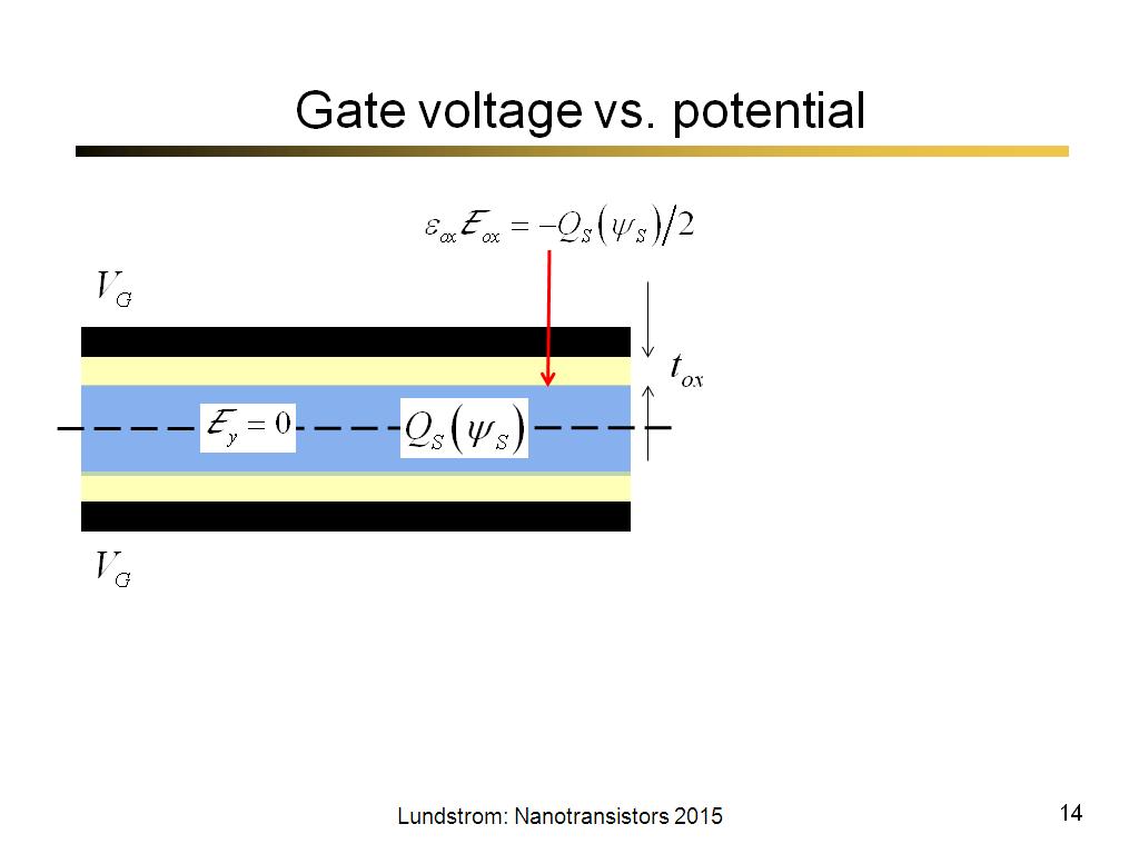 Gate voltage vs. potential