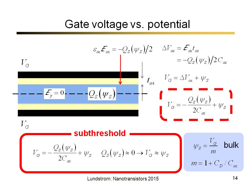 Gate voltage vs. potential