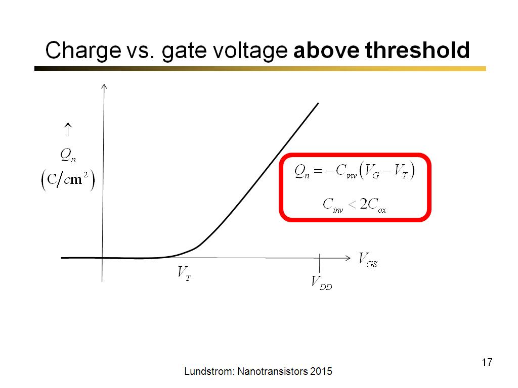 Charge vs. gate voltage above threshold