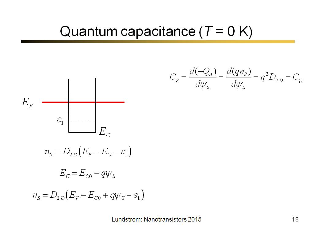 Quantum capacitance (T = 0 K)
