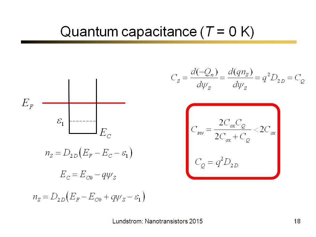 Quantum capacitance (T = 0 K)