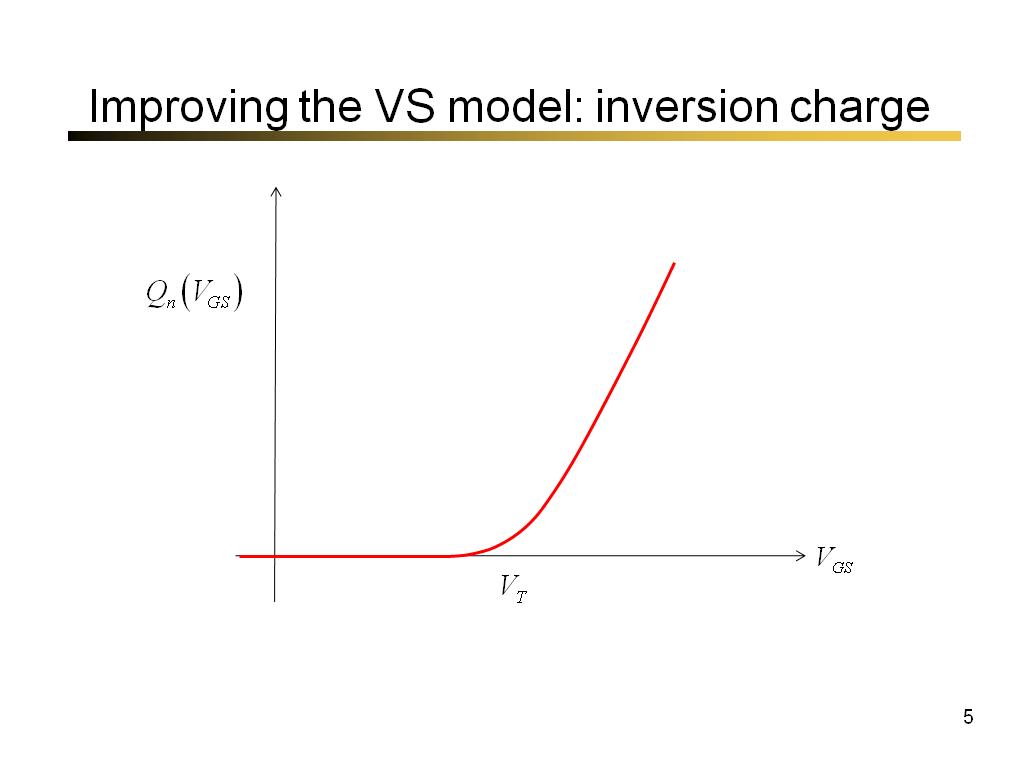 Improving the VS model: inversion charge