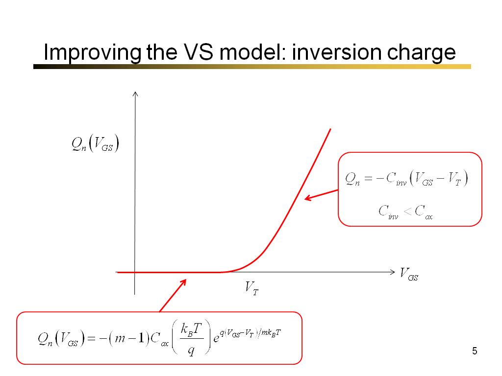 Improving the VS model: inversion charge