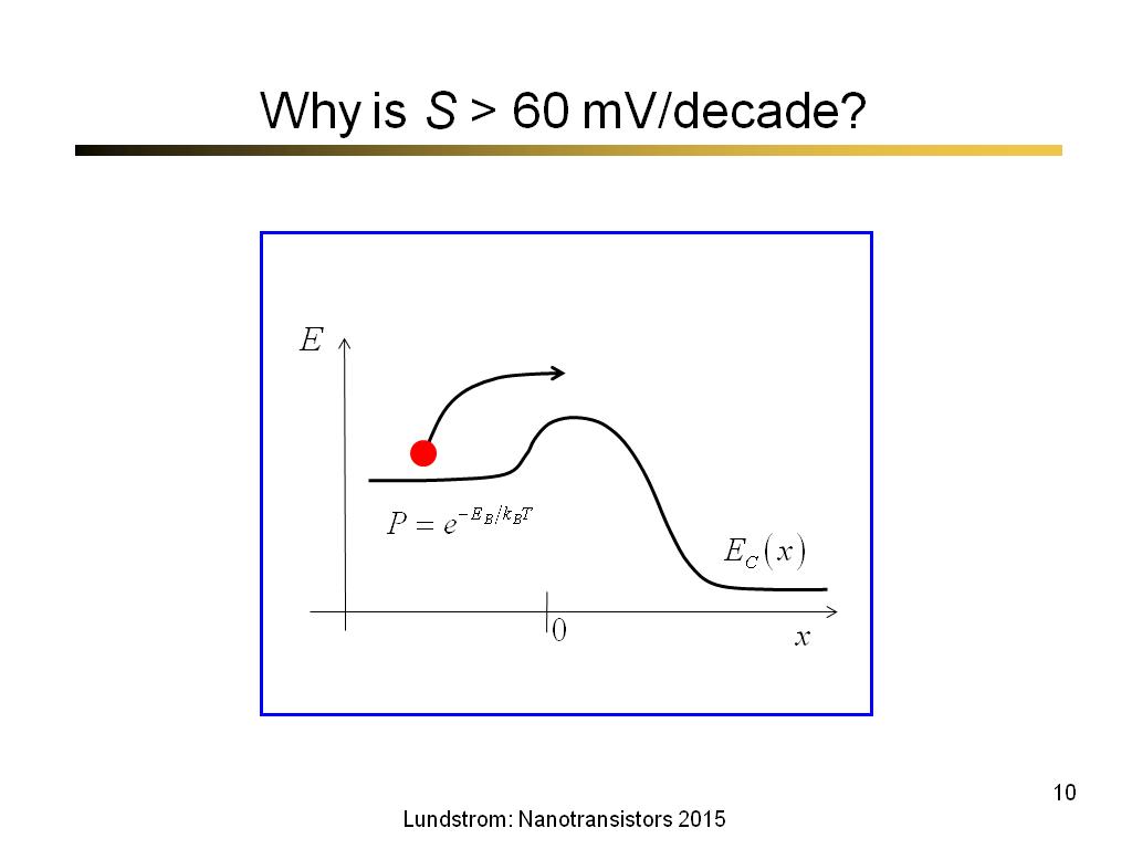 Why is S > 60 mV/decade?
