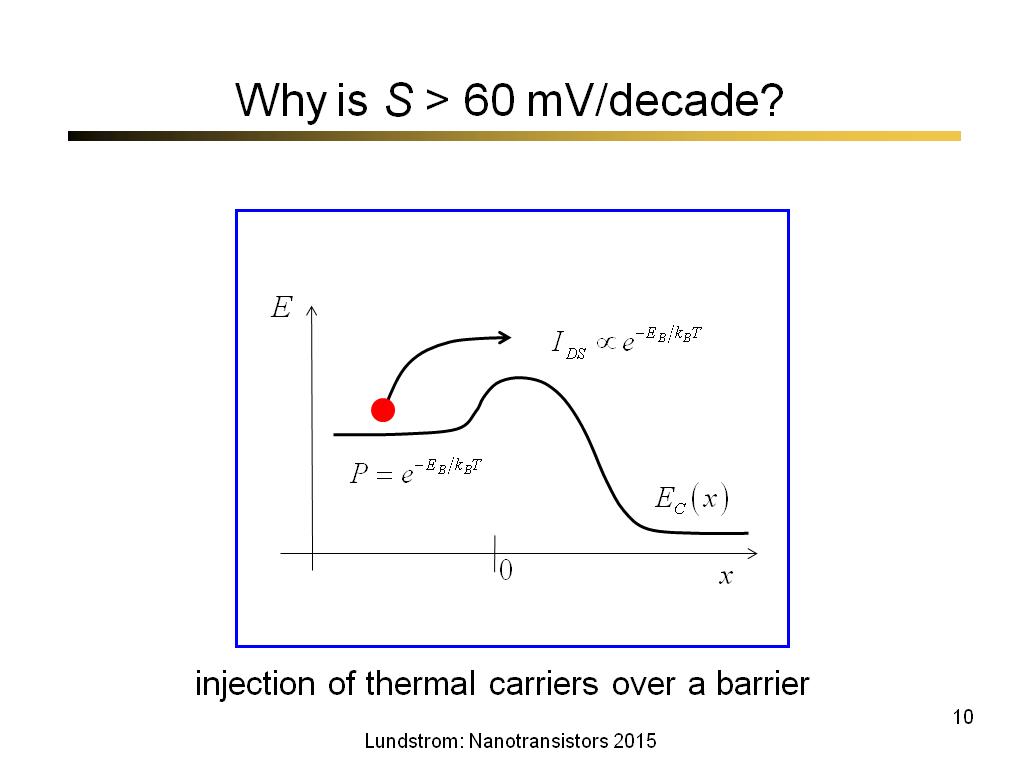 Why is S > 60 mV/decade?