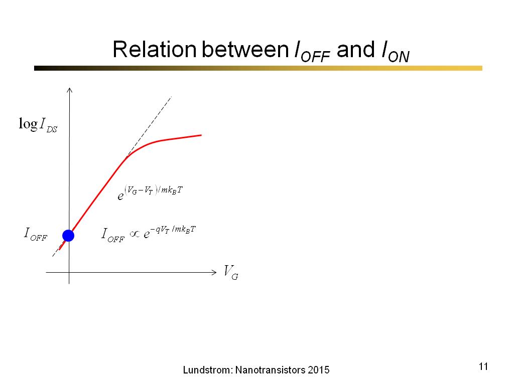 Relation between IOFF and ION