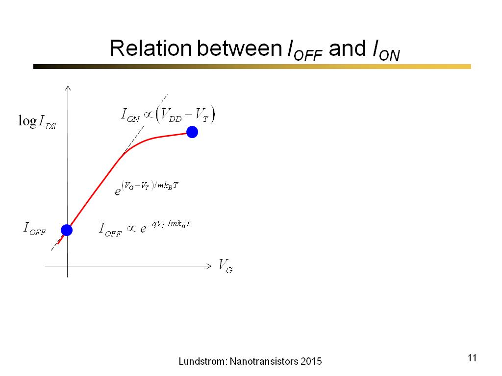 Relation between IOFF and ION
