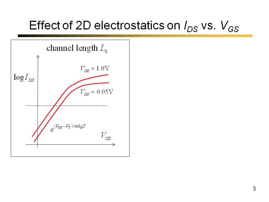 Effect of 2D electrostatics on IDS vs. VGS