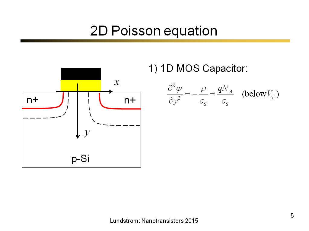 2D Poisson equation