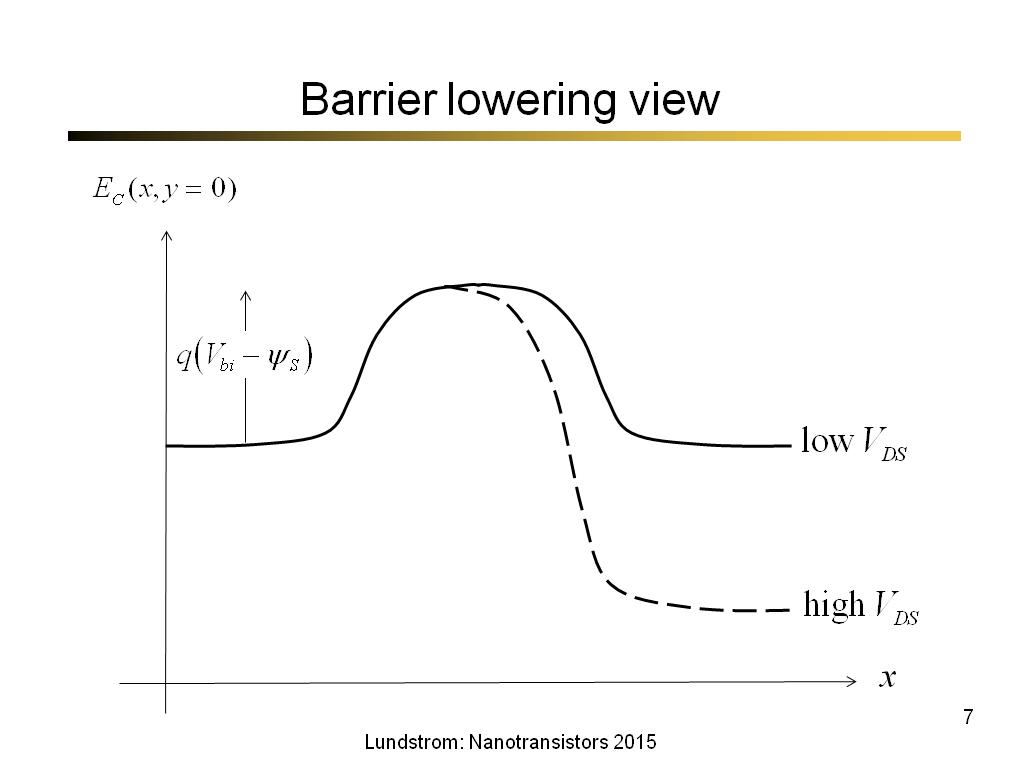 Barrier lowering view