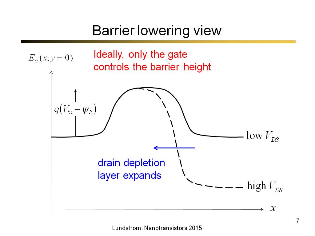 Barrier lowering view