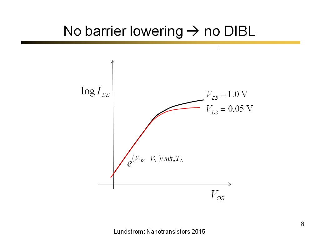No barrier lowering  no DIBL