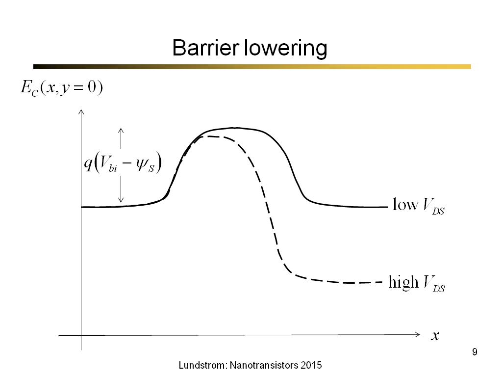 Barrier lowering