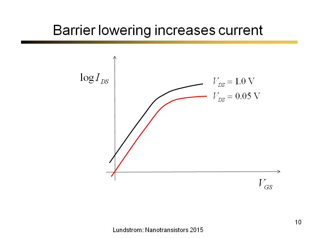 Barrier lowering increases current