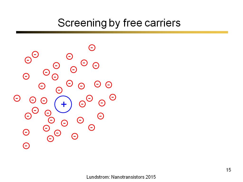 Screening by free carriers