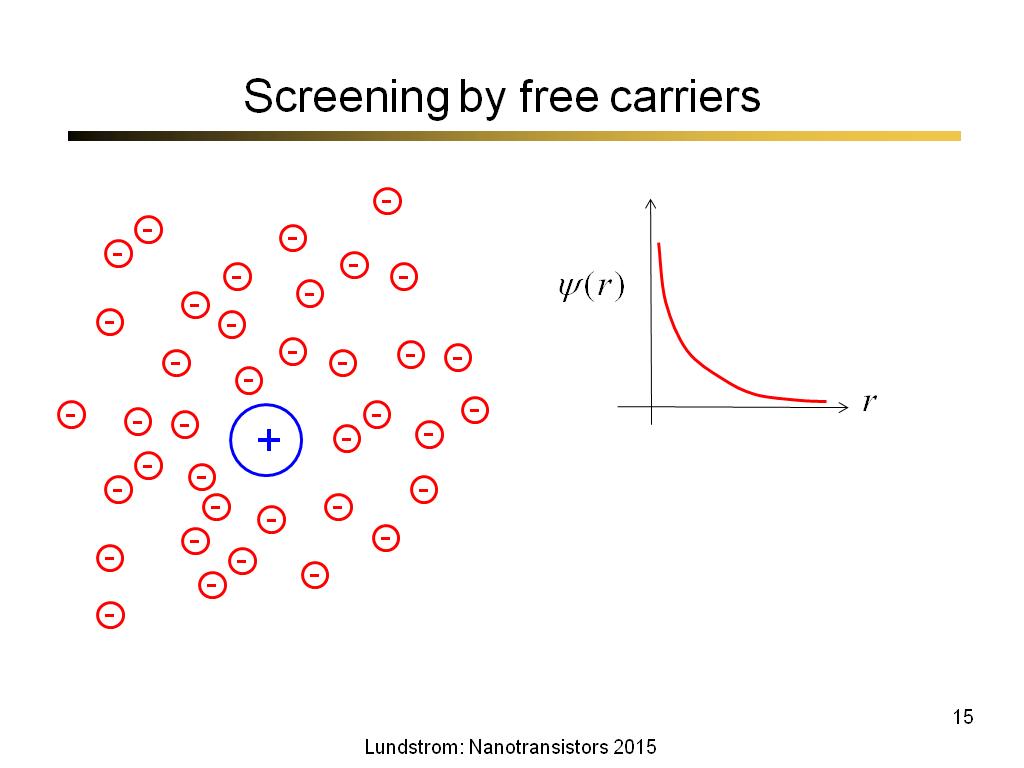Screening by free carriers