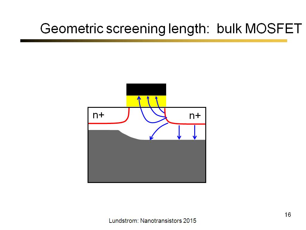 Geometric screening length: bulk MOSFET