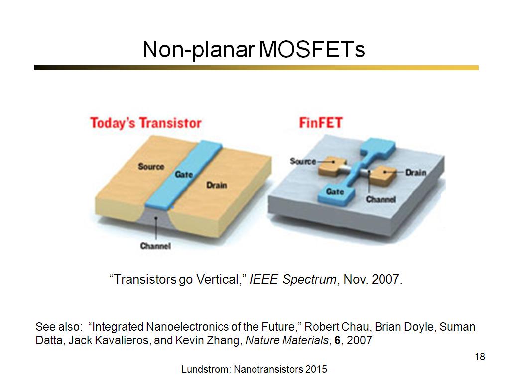 Non-planar MOSFETs