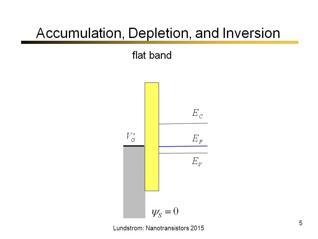 Accumulation, Depletion, and Inversion