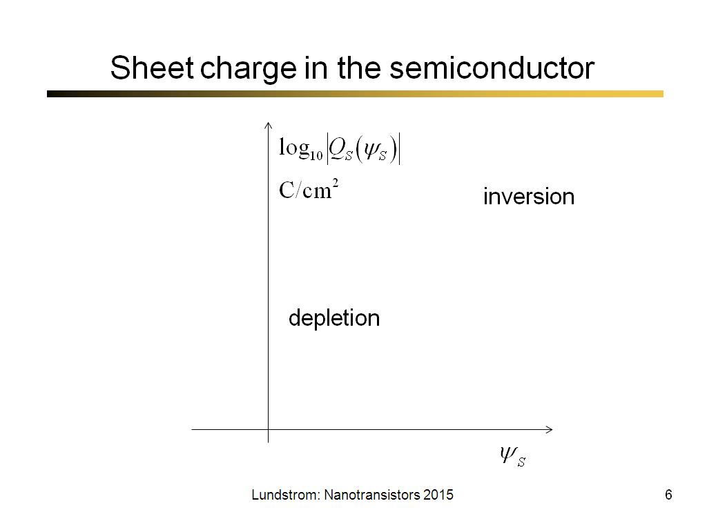 Sheet charge in the semiconductor