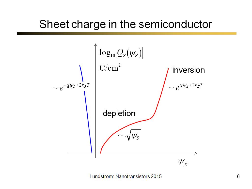 Sheet charge in the semiconductor