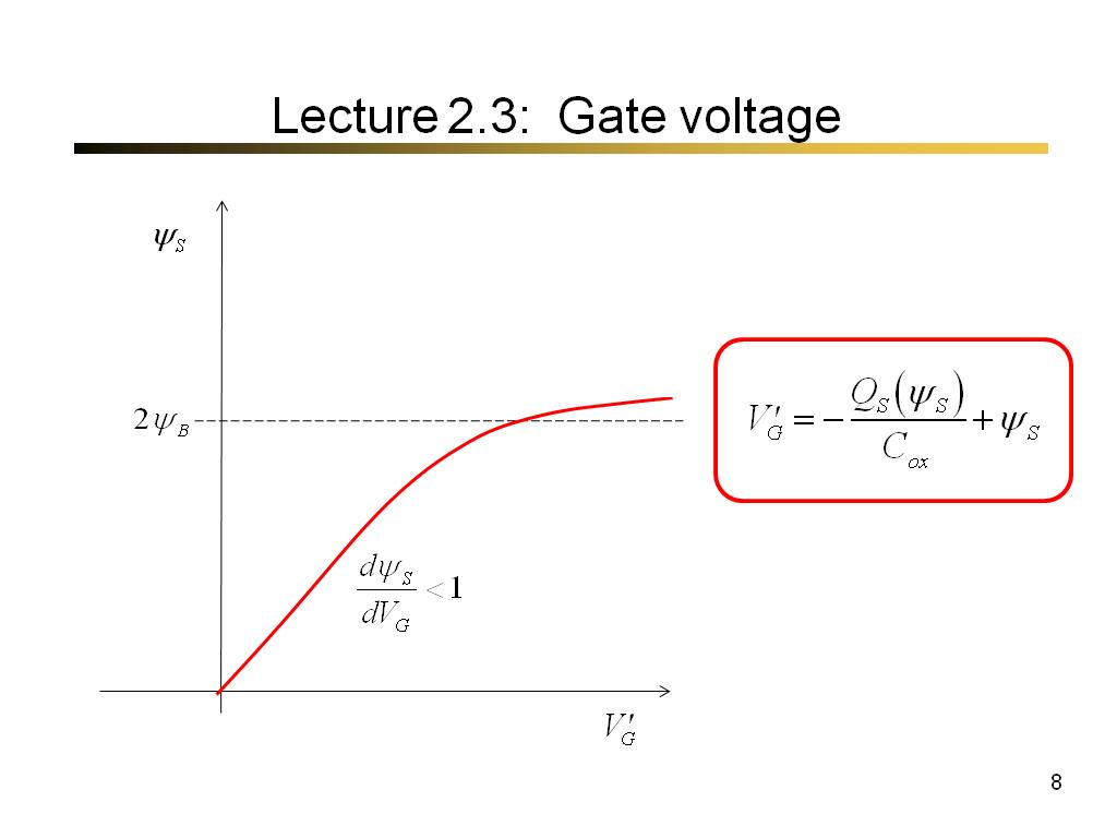 Lecture 2.3: Gate voltage