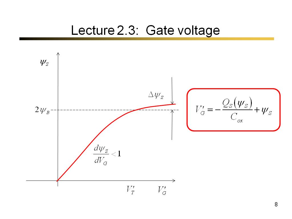 Lecture 2.3: Gate voltage