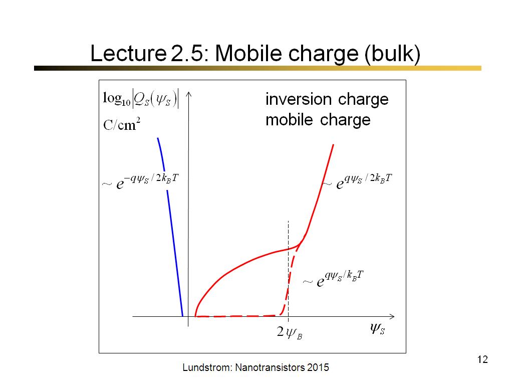 Lecture 2.5: Mobile charge (bulk)