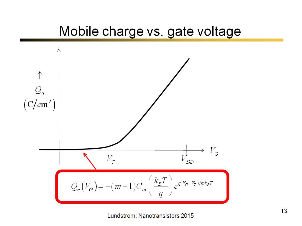 Mobile charge vs. gate voltage