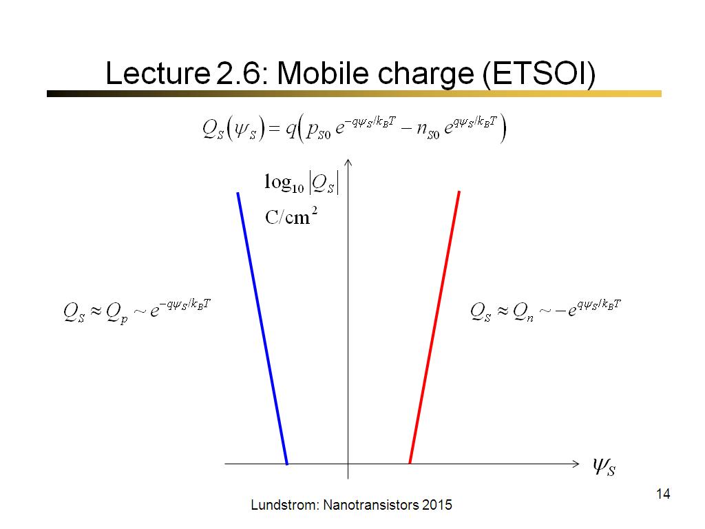 Lecture 2.6: Mobile charge (ETSOI)