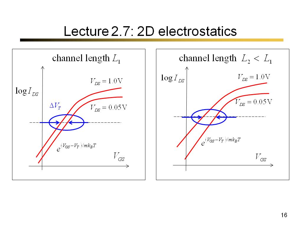 Lecture 2.7: 2D electrostatics