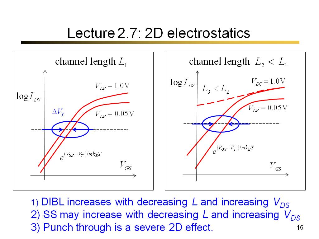 Lecture 2.7: 2D electrostatics