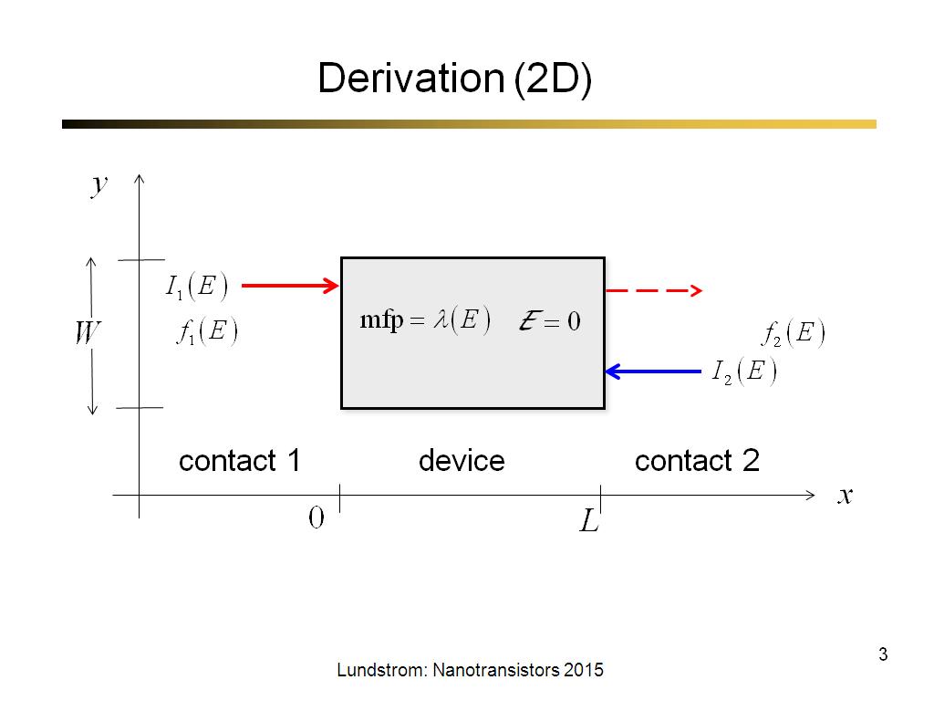 Derivation (2D)