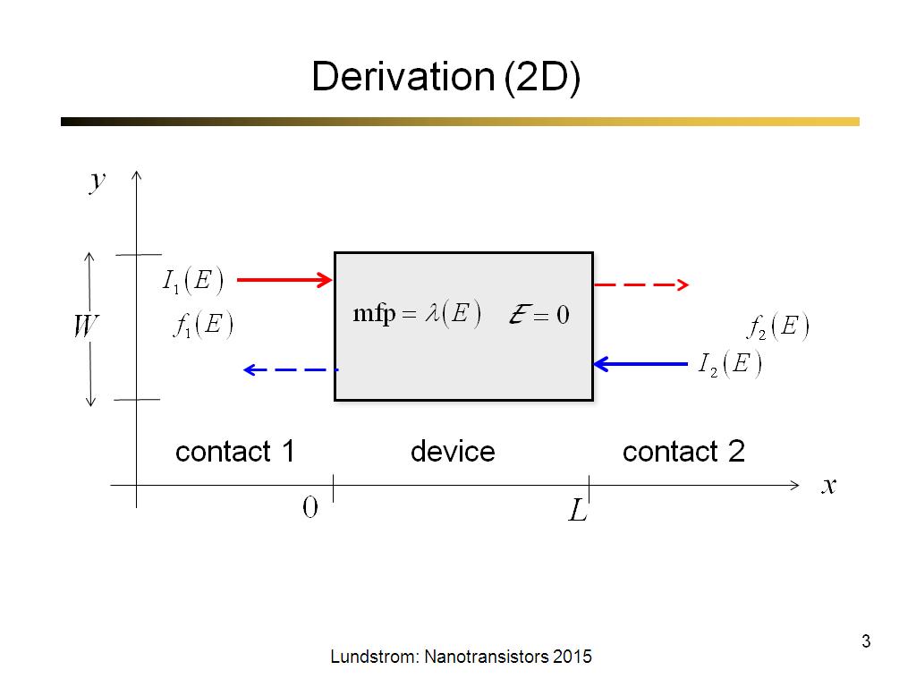 Derivation (2D)