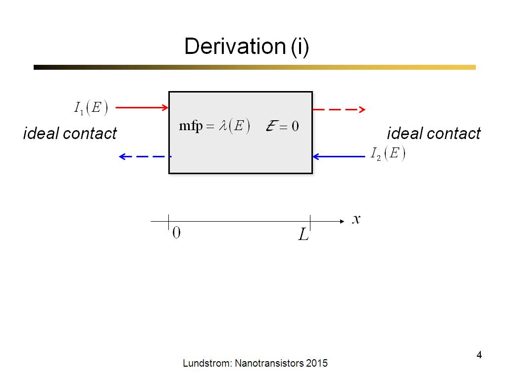 Derivation (i)