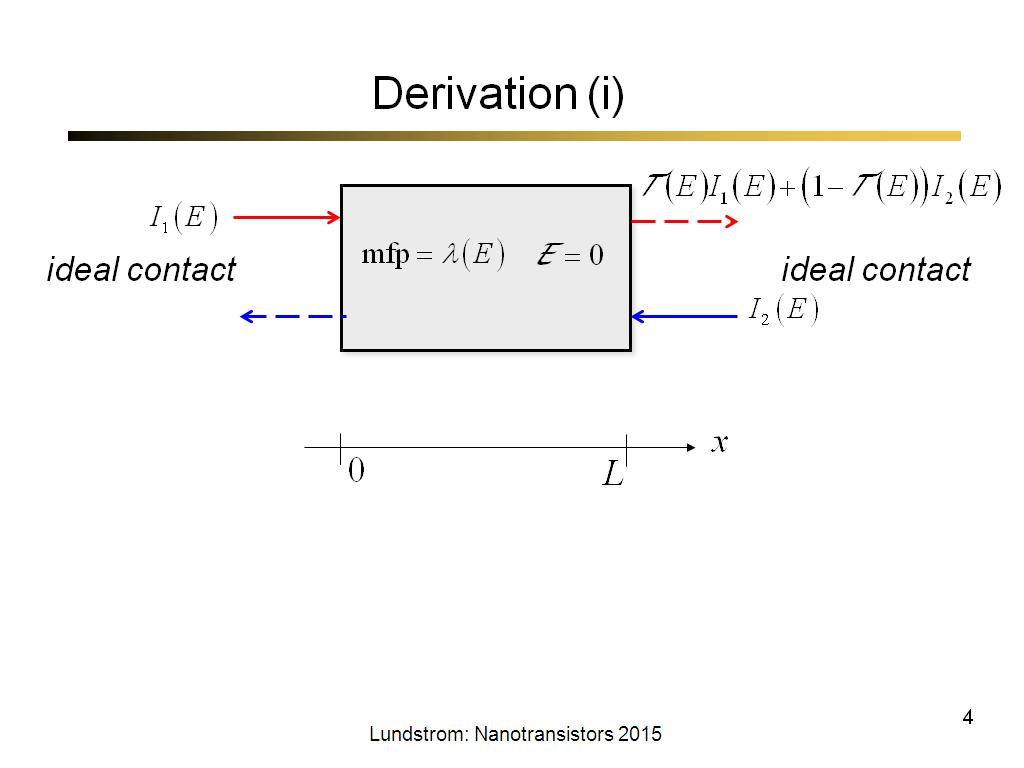 Derivation (i)