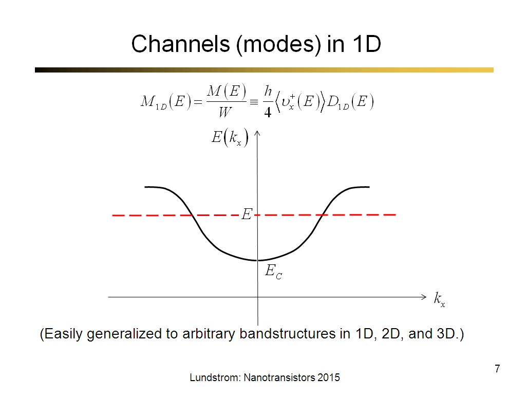 Channels (modes) in 1D