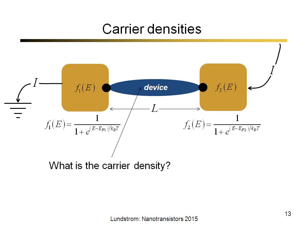 Carrier densities