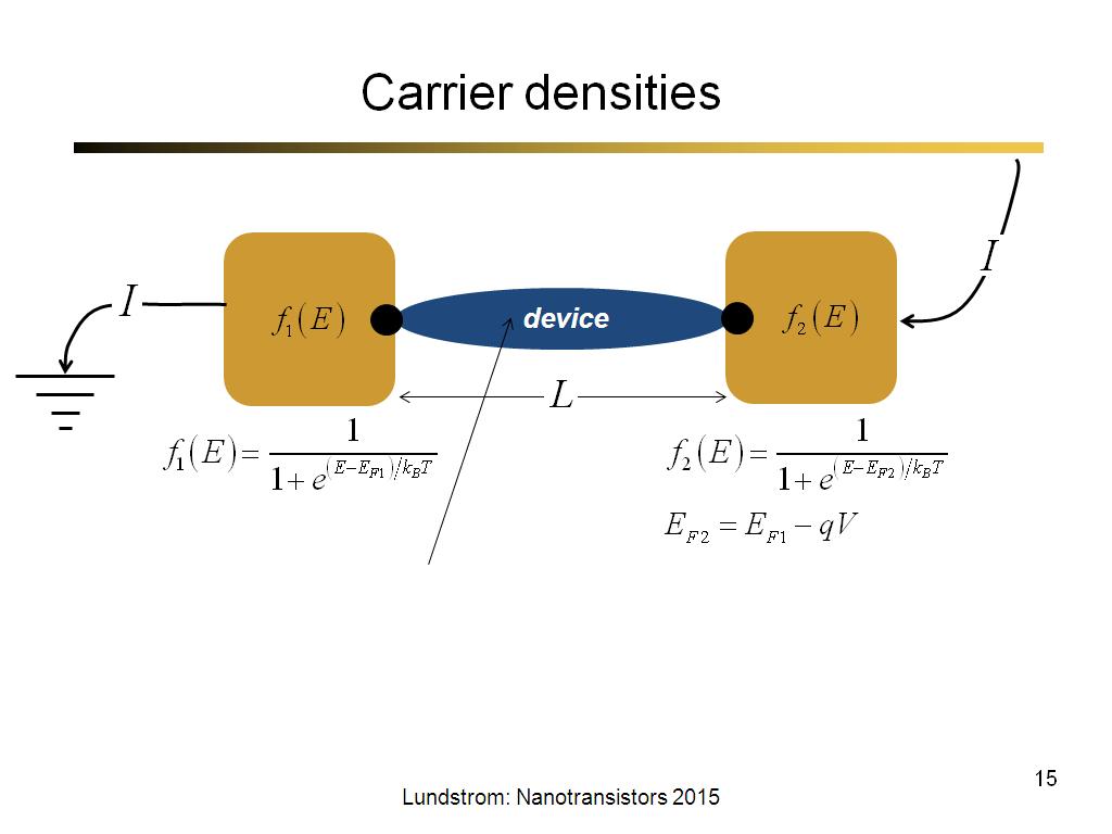 Carrier densities