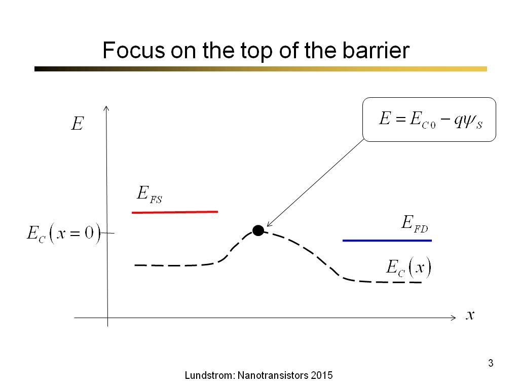 Focus on the top of the barrier